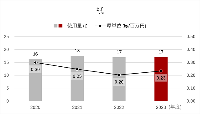 Paper-2024-jp