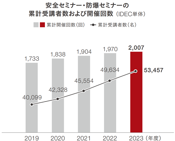 number-of-attendees-20240724-jp