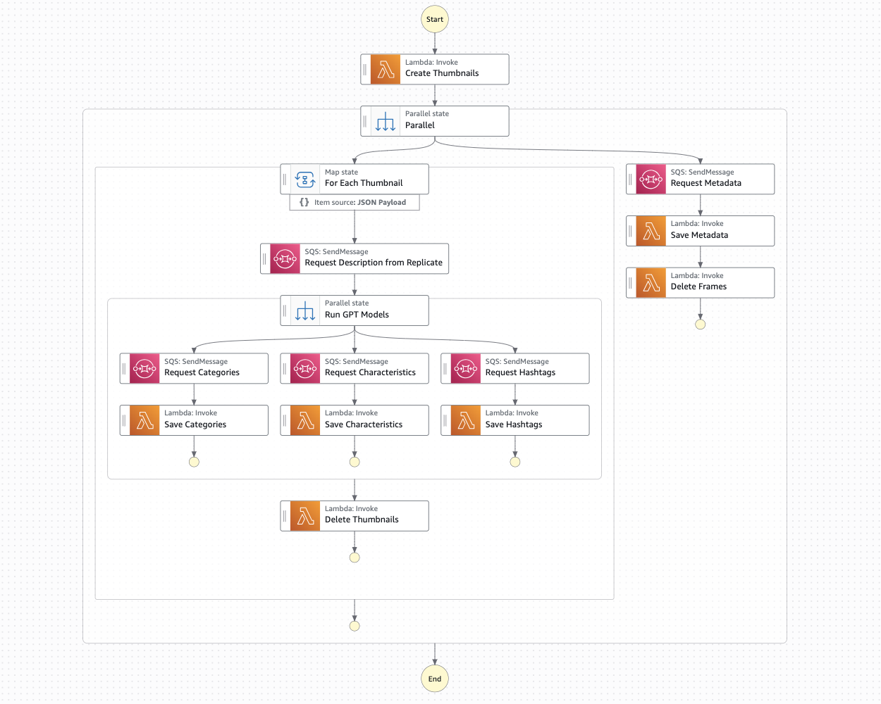 navisavi-hashtagging-step-functions-arch-diagram copy