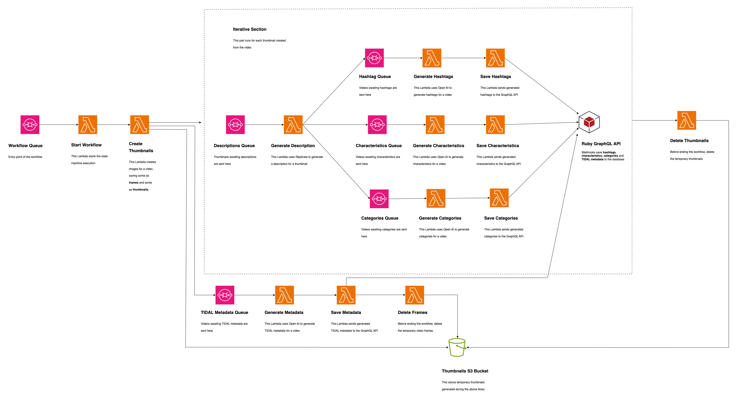 navisavi-hashtagging-service copy.drawio