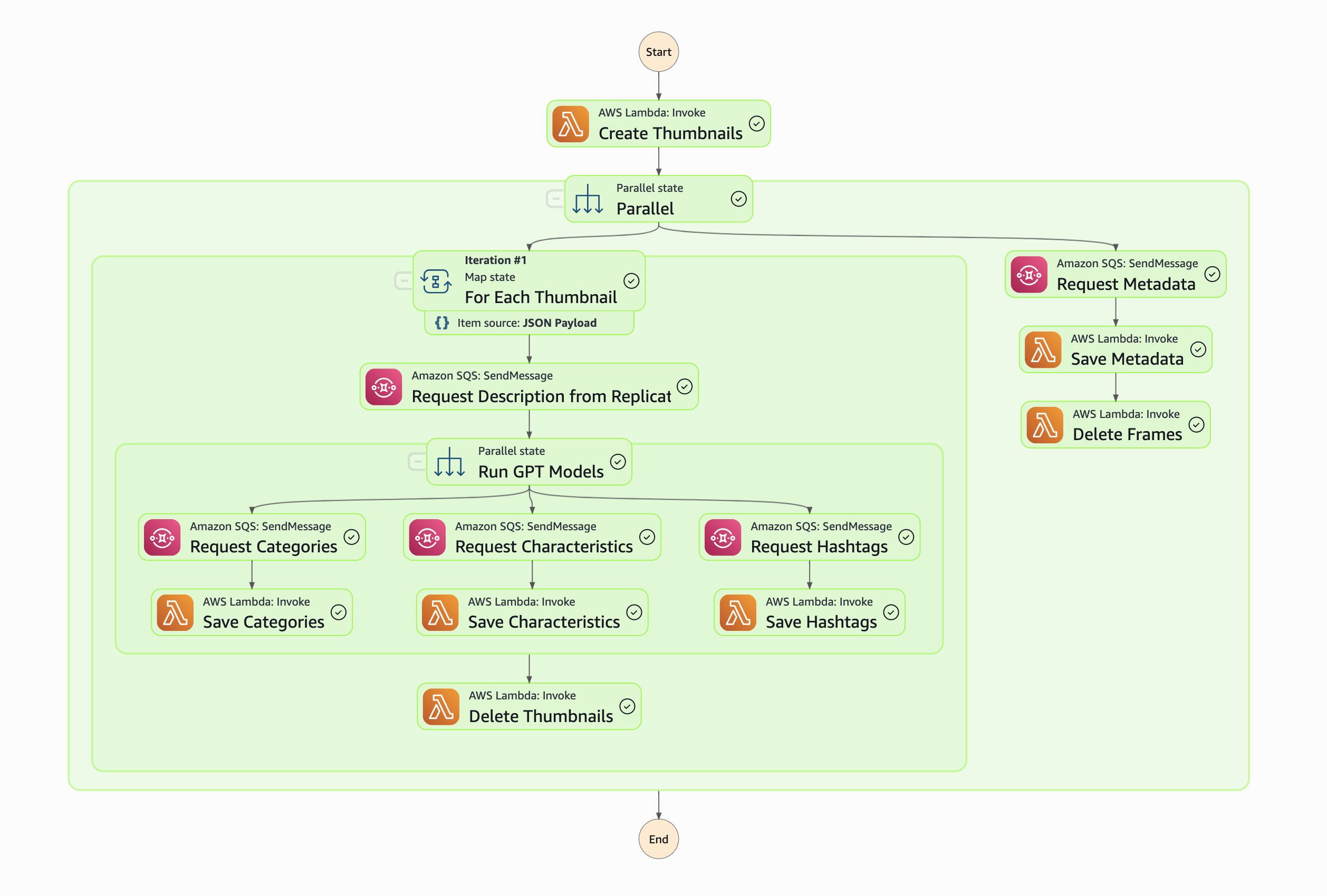 navisavi-hashtagging-state-machine-with-tidal copy