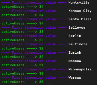 GA4 Query Output