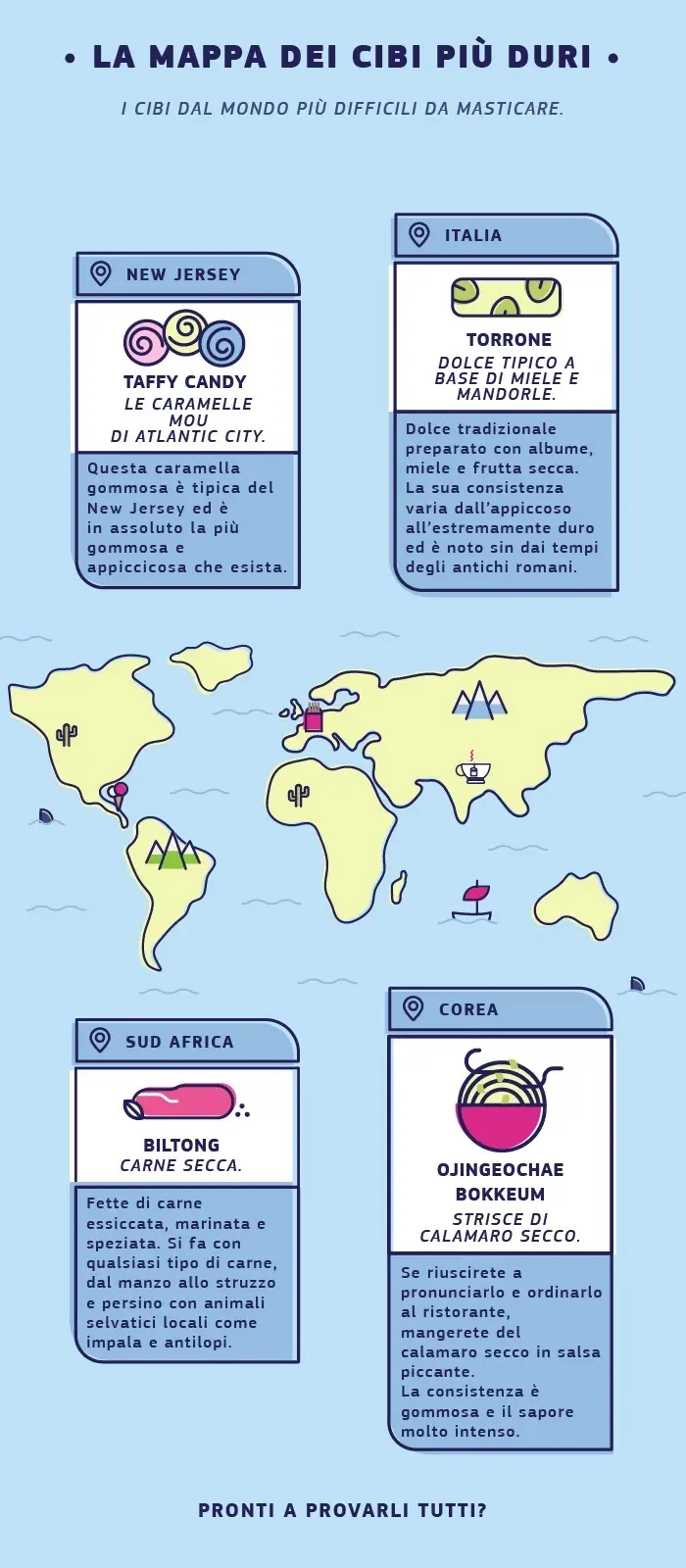 Infografica sugli alimenti duri