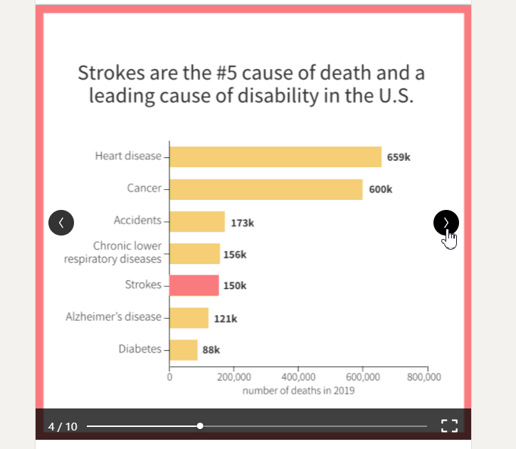 Turn infographics into slideshows