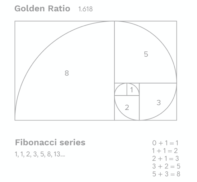 Golden Ratio theory