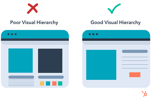 What Is Visual Hierarchy? 
