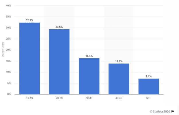 Statistics for Marketing Videos For Businesses in 2021 Source Wyzowl - Clipchamp Blog