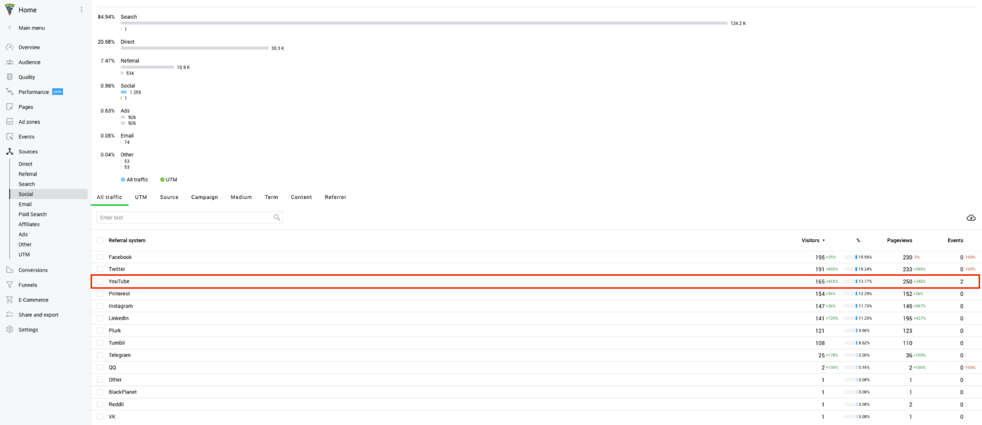 3. Analytics tools
