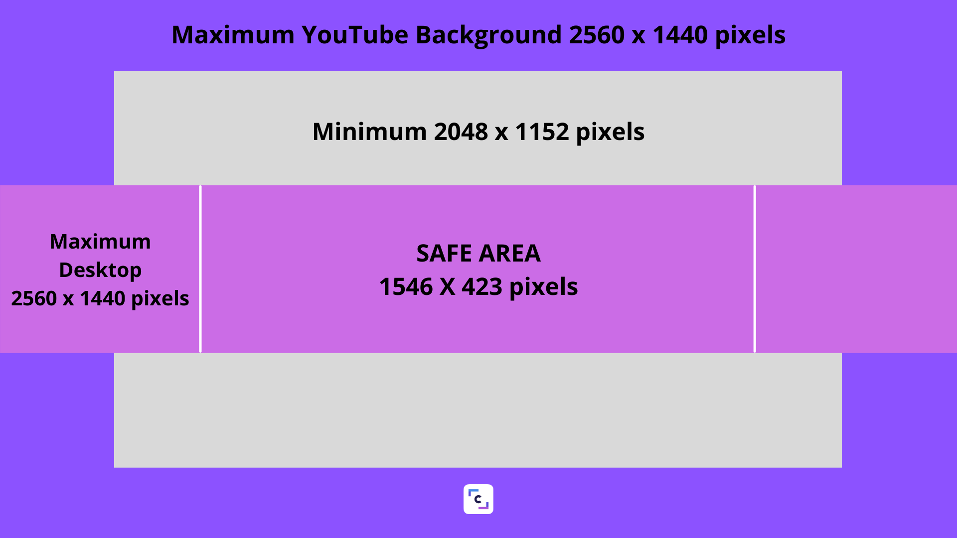 youtube-banner-size-images-file-and-all-relevant-sizes-explained