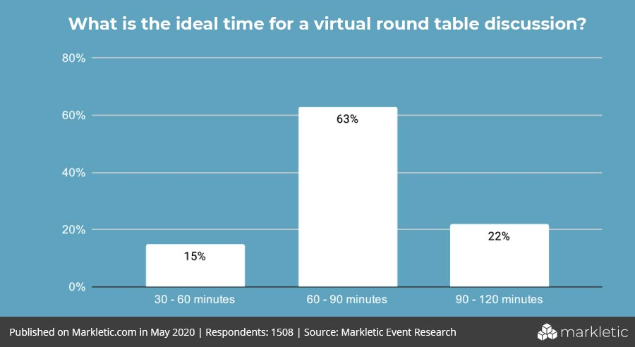 Ideal time for virtual round table