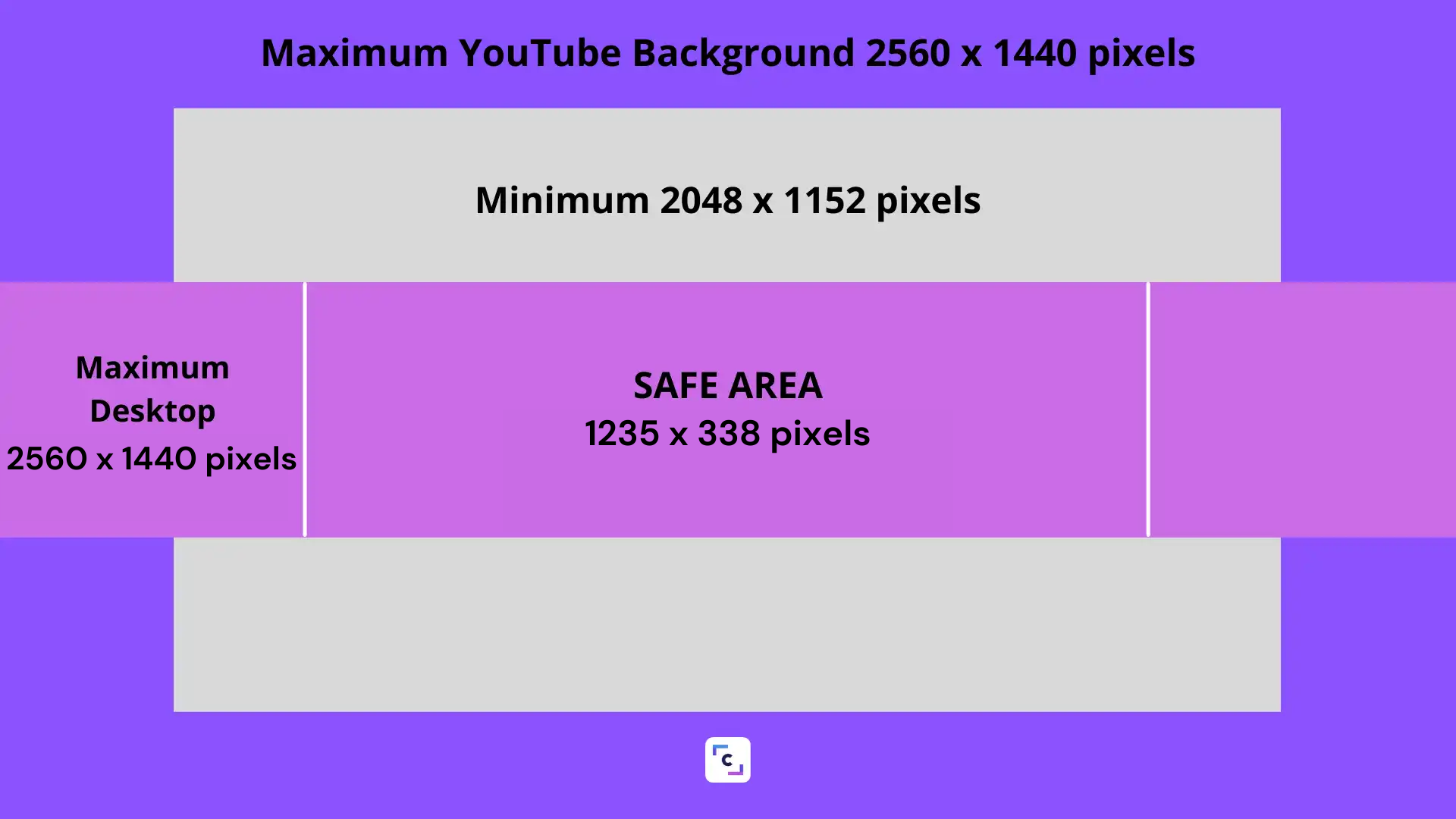 如何制作youtube的片头 Clipchamp Blog 如何制作youtube的片头 Clipchamp Blog