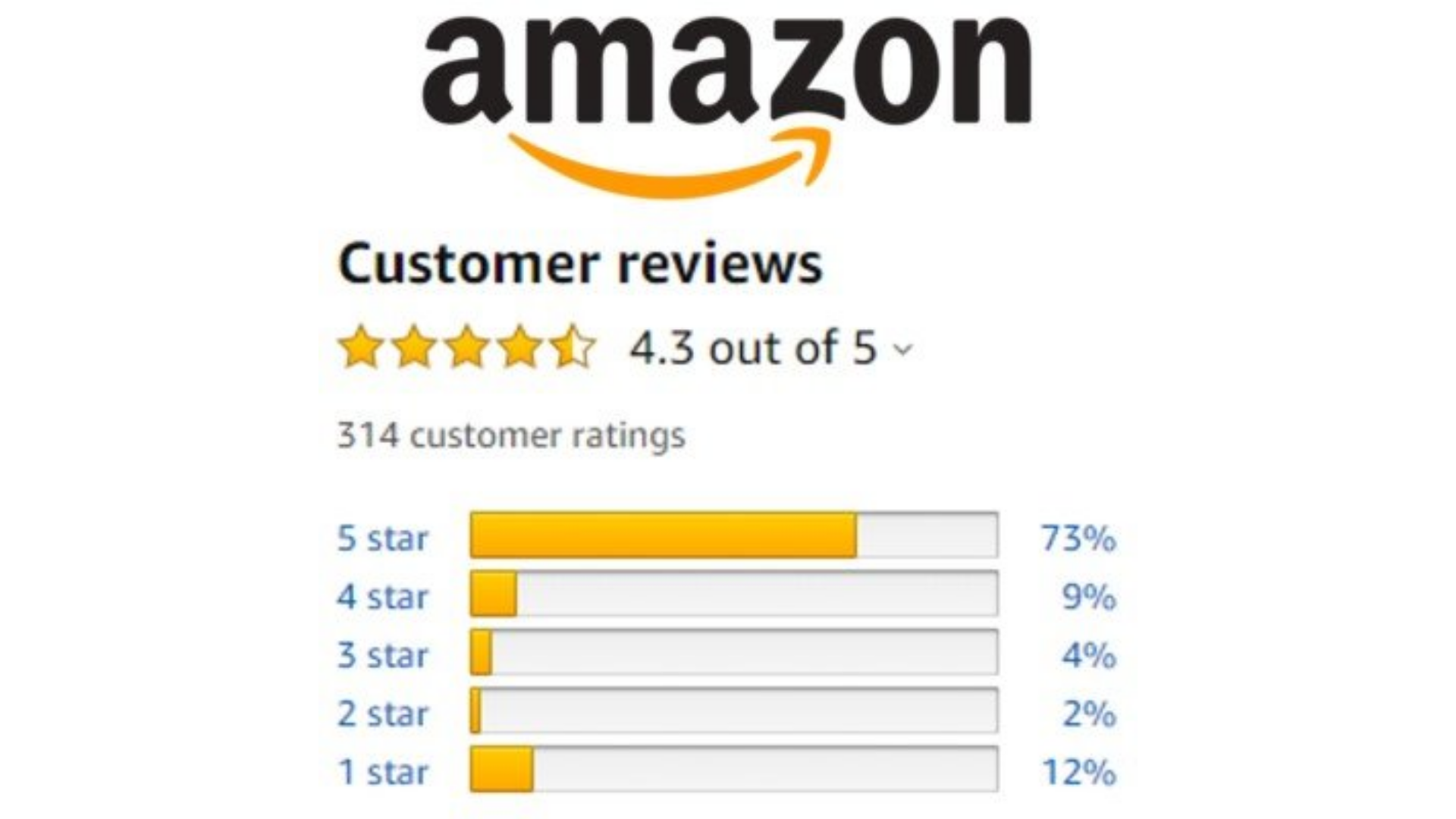 2. Use star product ratings
