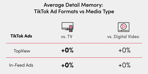 TikTok Ad Formats Vs Media Type