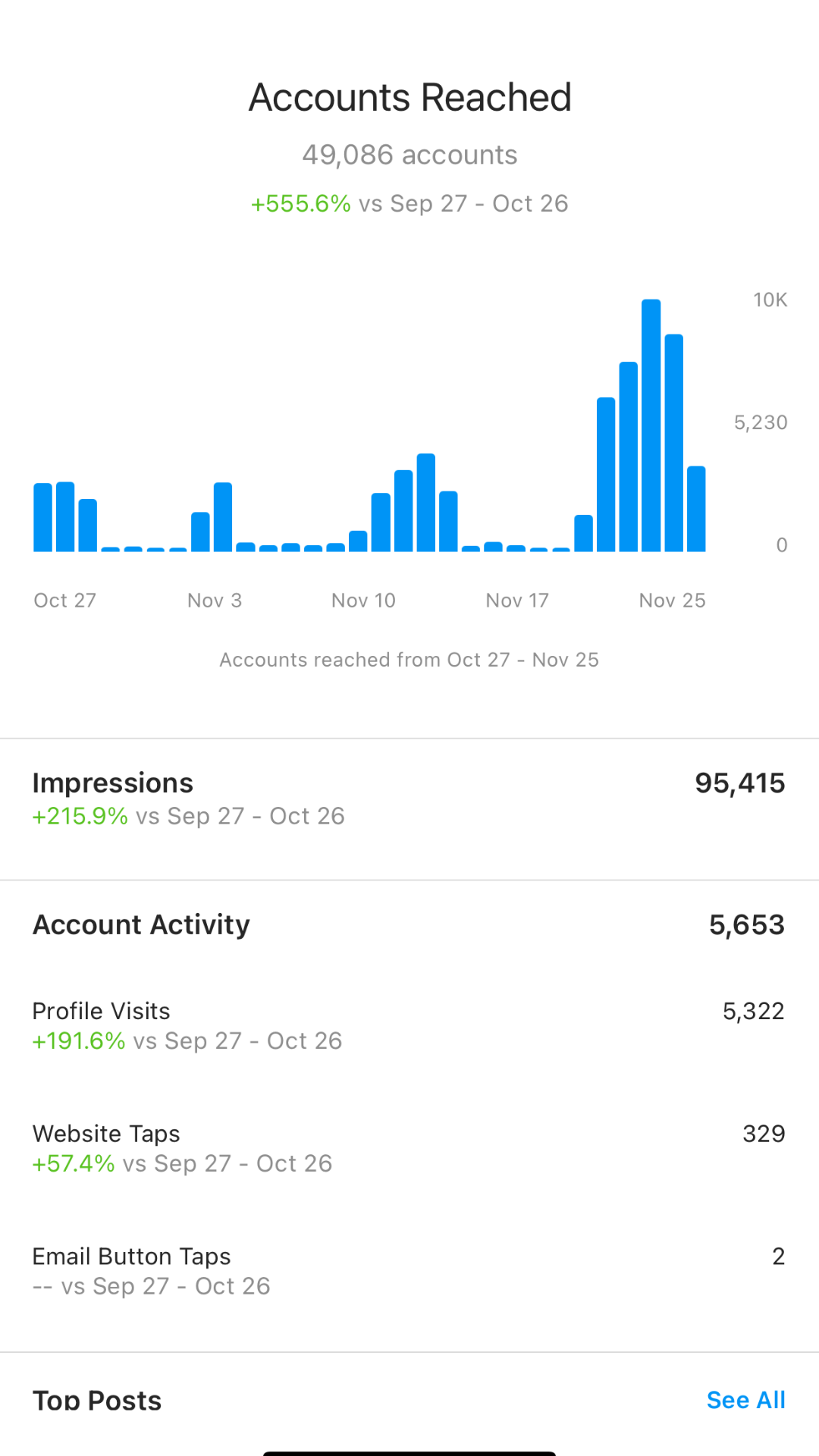 Instagram account analytics - how to invite influencers to collaborate on your brand video