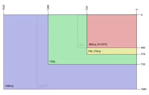 1. YouTube thumbnail dimensions
