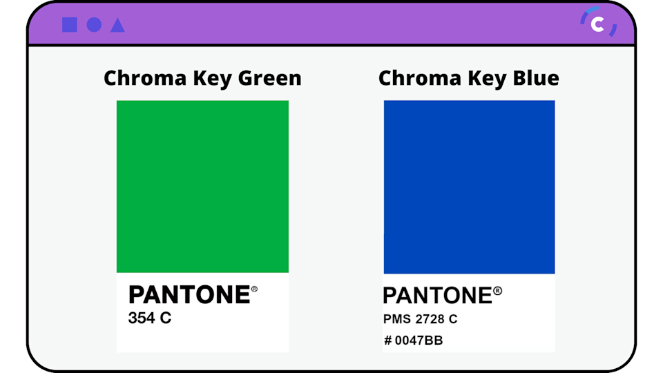 What is chroma key? How do you use a green screen for video