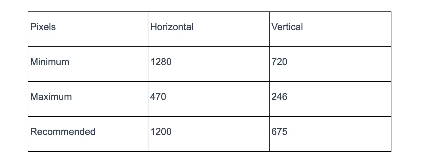 Facebook Thumbnail size table