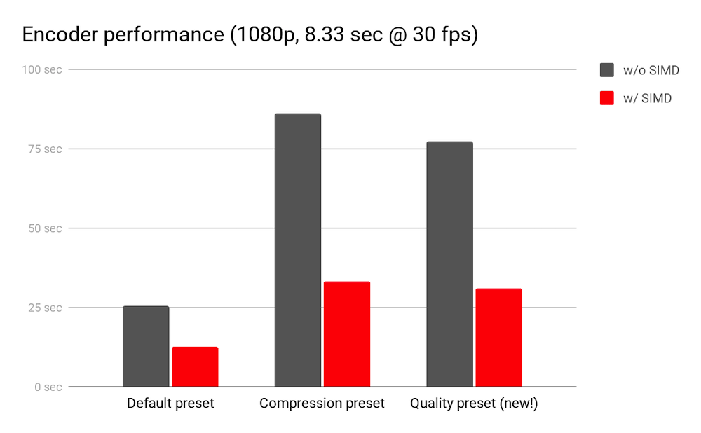 Clipchamp PWA performance