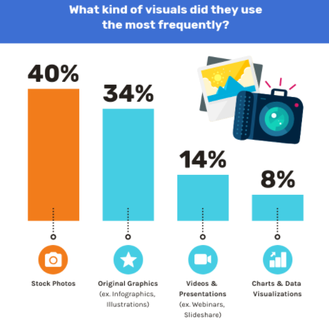 Statistics on visual content marketing - how to market your brand with memes - Clipchamp blog post