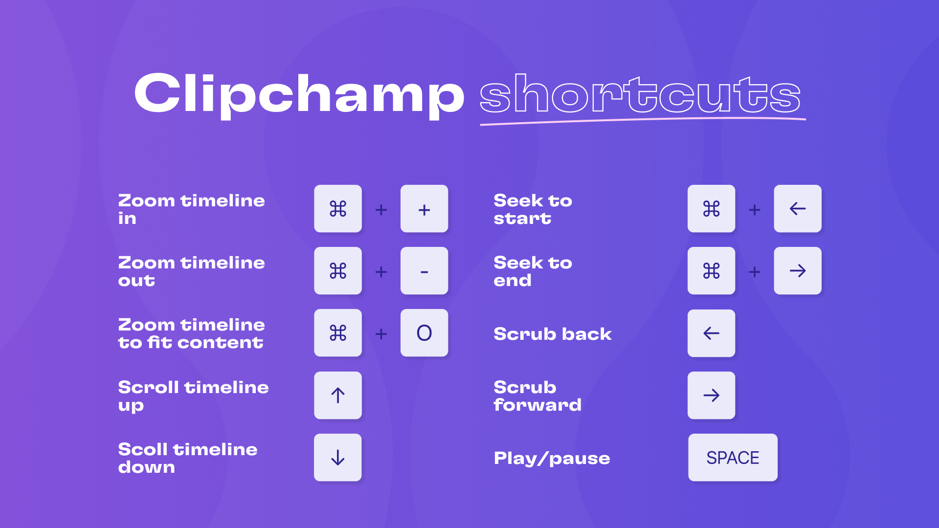 Shortcuts full list 1