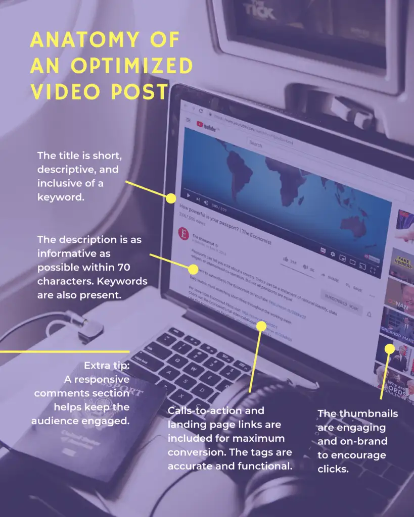 Blog post image: Anatomy-of-an-optimized-video-post-819x1024.png