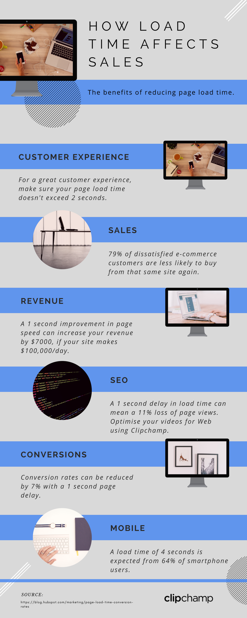 load-affects-sales