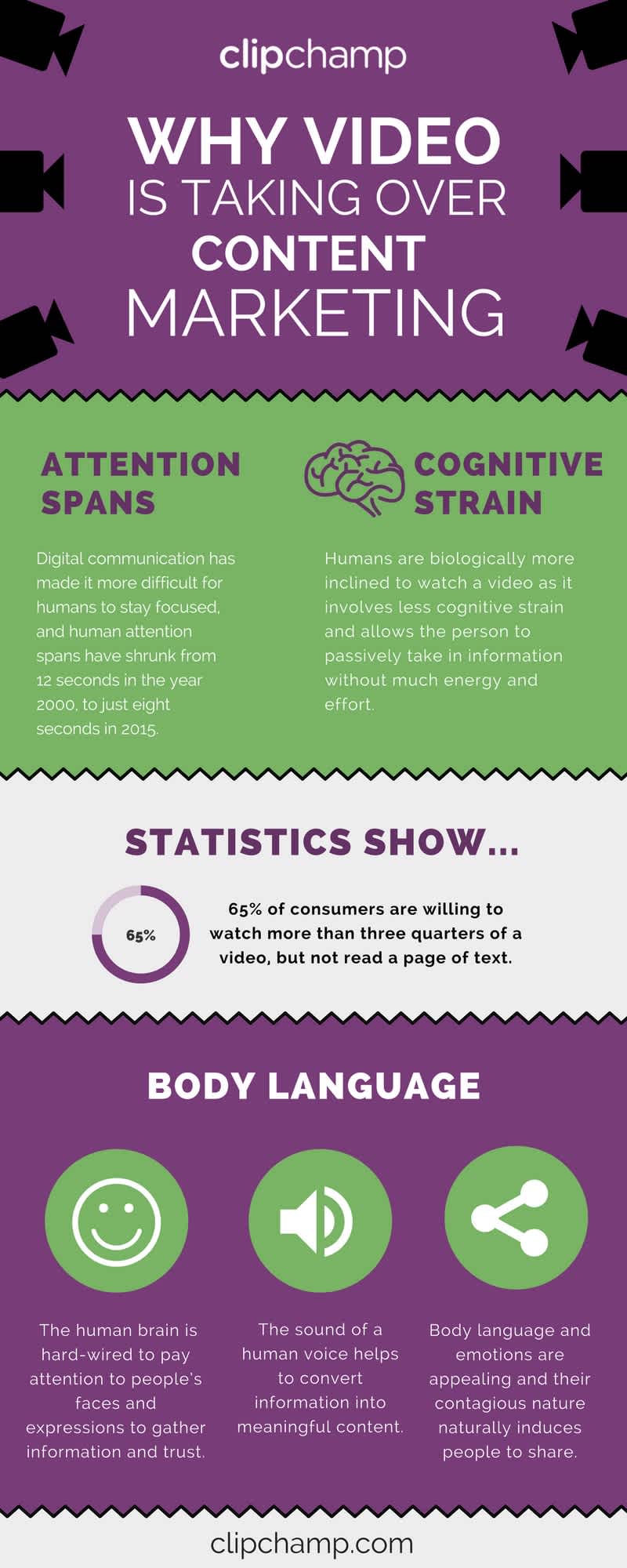 video-in-content-marketing