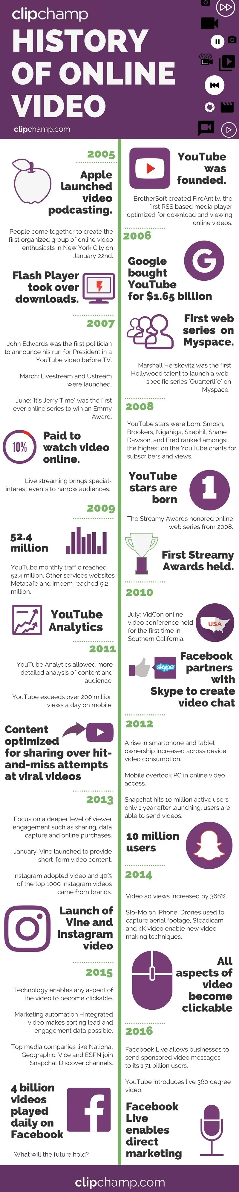 History-of-Online-Video-Info-graphic-2