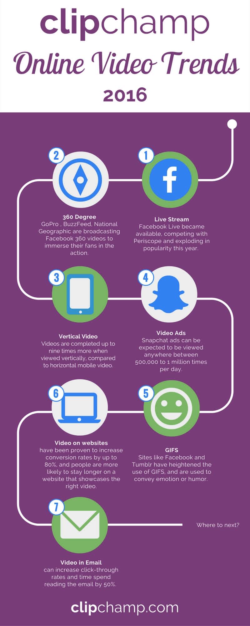 video-marketing-trends