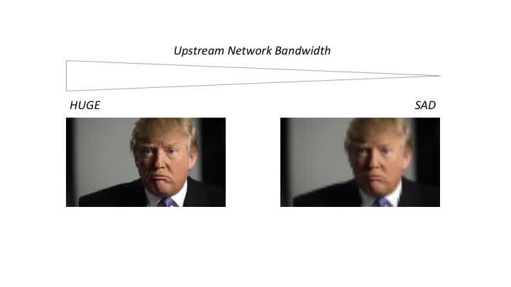 Poor network bandwidth affecting the recording quality in WebRTC webcam recorders
