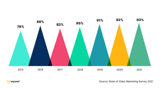 State of video marketing survey 