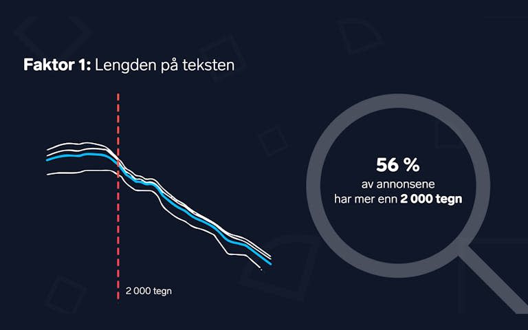 FAktor 1: Lengden på teksten