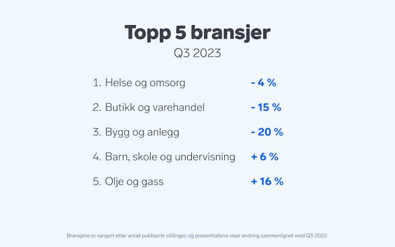 Graf over "Topp 5 bransjer"