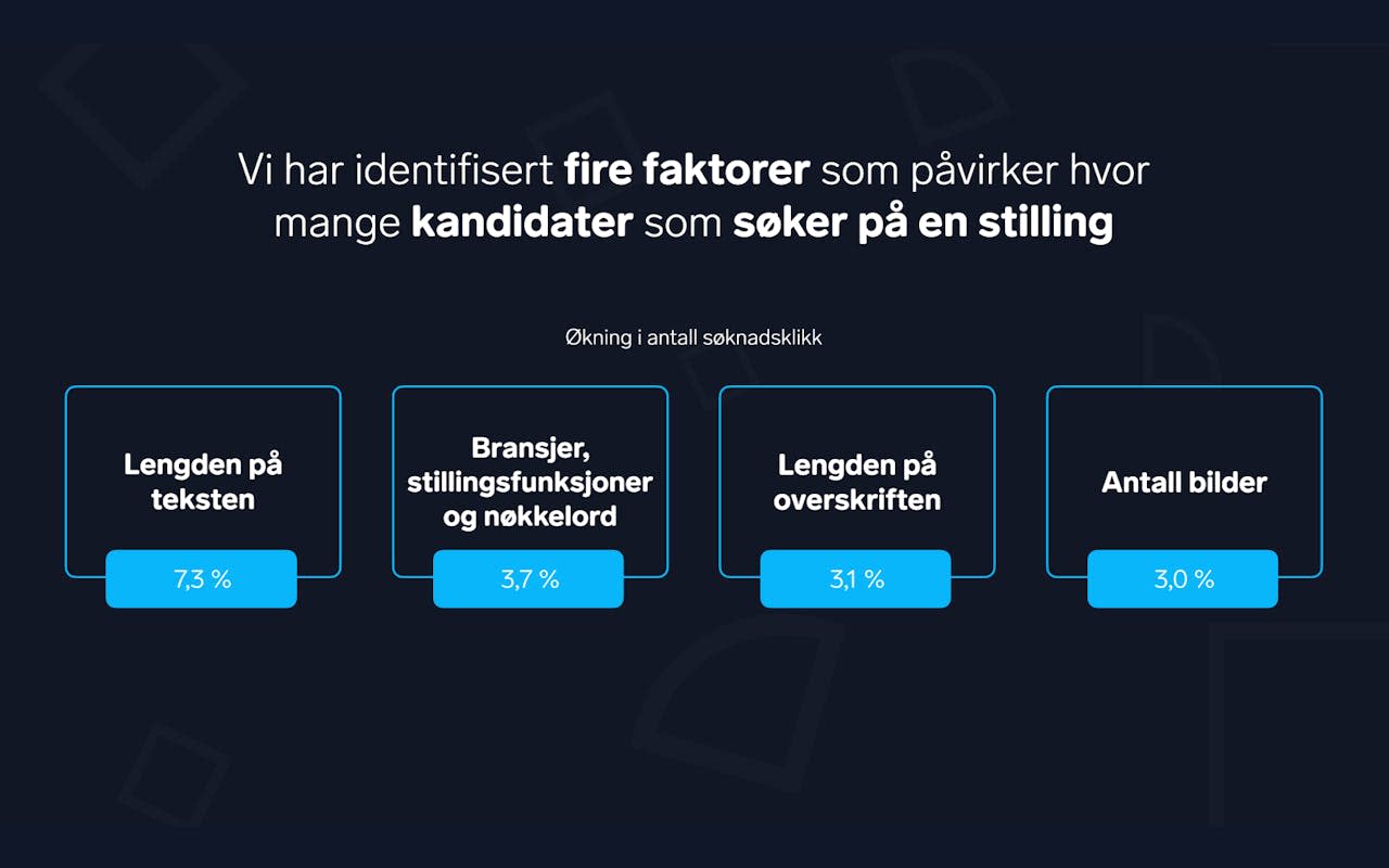 "Vi har identifisert fire faktorer som påvirker hvor mange kandidater som søker på en stilling"