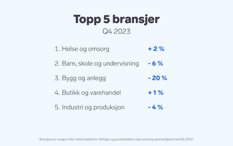 Graf over "Topp 5 bransjer"