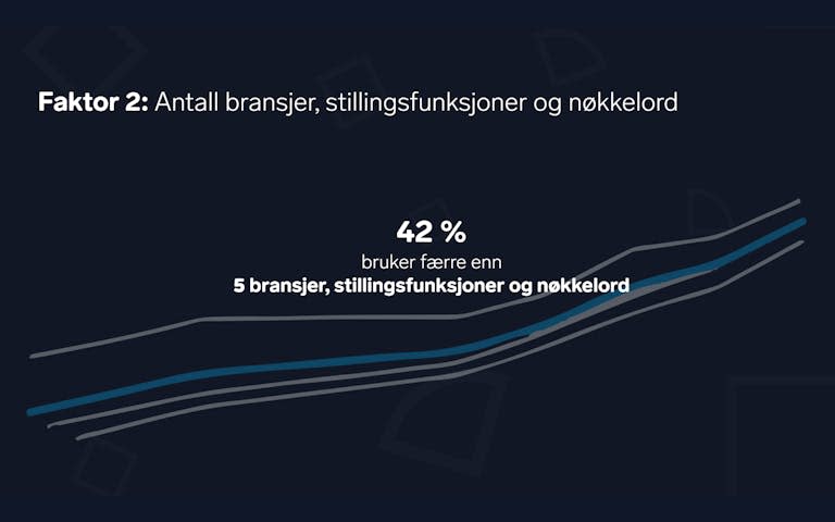 Faktor 2: Antall bransjer, stillingsfunksjoner og nøkkelord