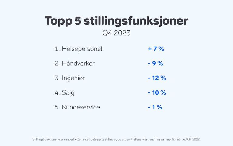 Graf over "Topp 5 stillingsfunksjoner"