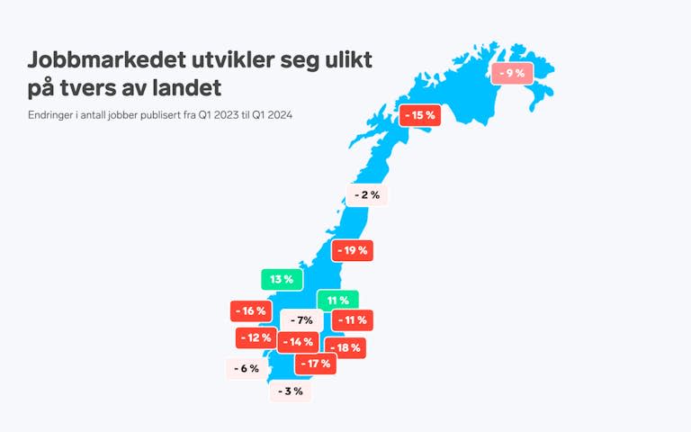 "Jobbmarkedet utvikler seg ulikt på tvers av landet"