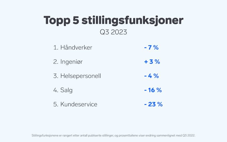 Graf over "topp 5 stillingsfunksjoner"