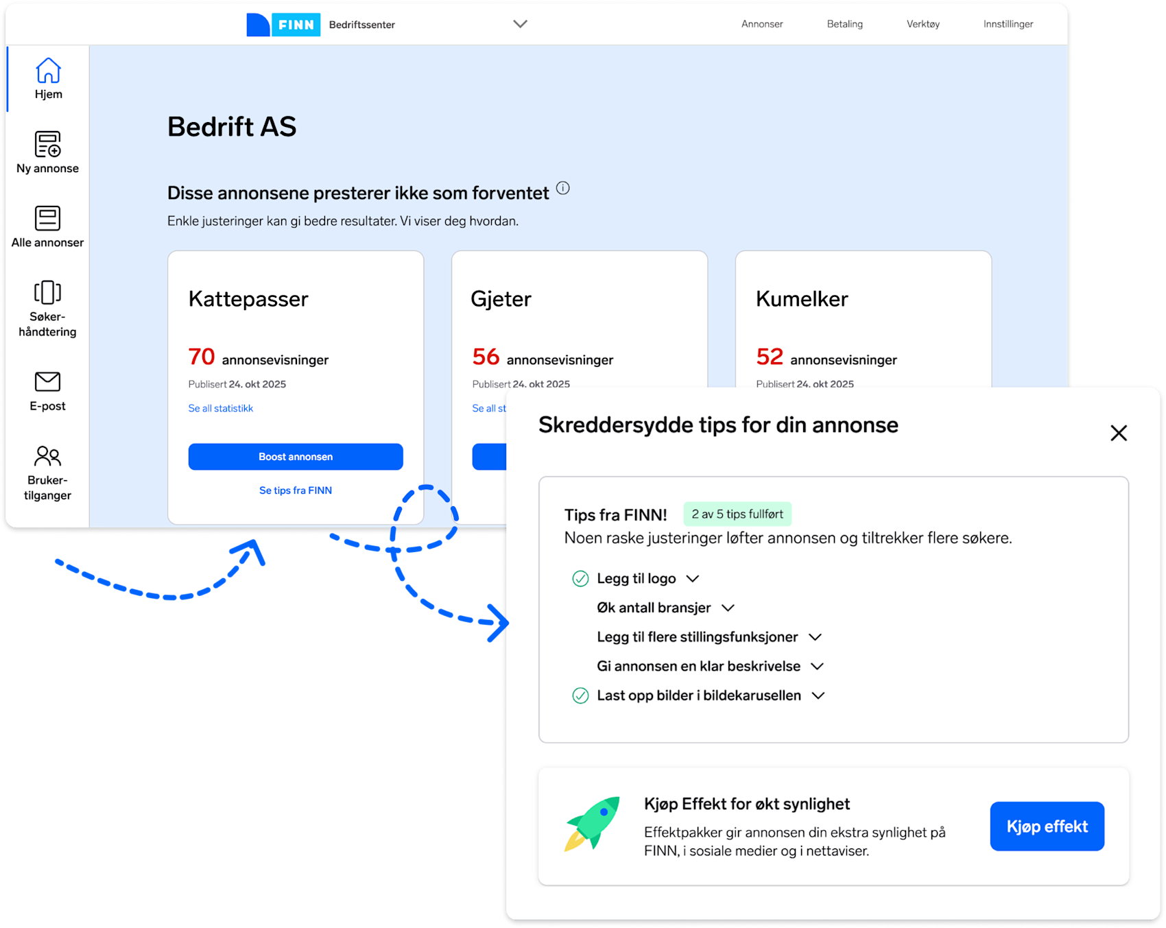 FINN bedriftssenter som viser annonsestatistikk for Bedrift AS med tips for å forbedre annonsevisninger for kattepasser, gjeter og kumelker.