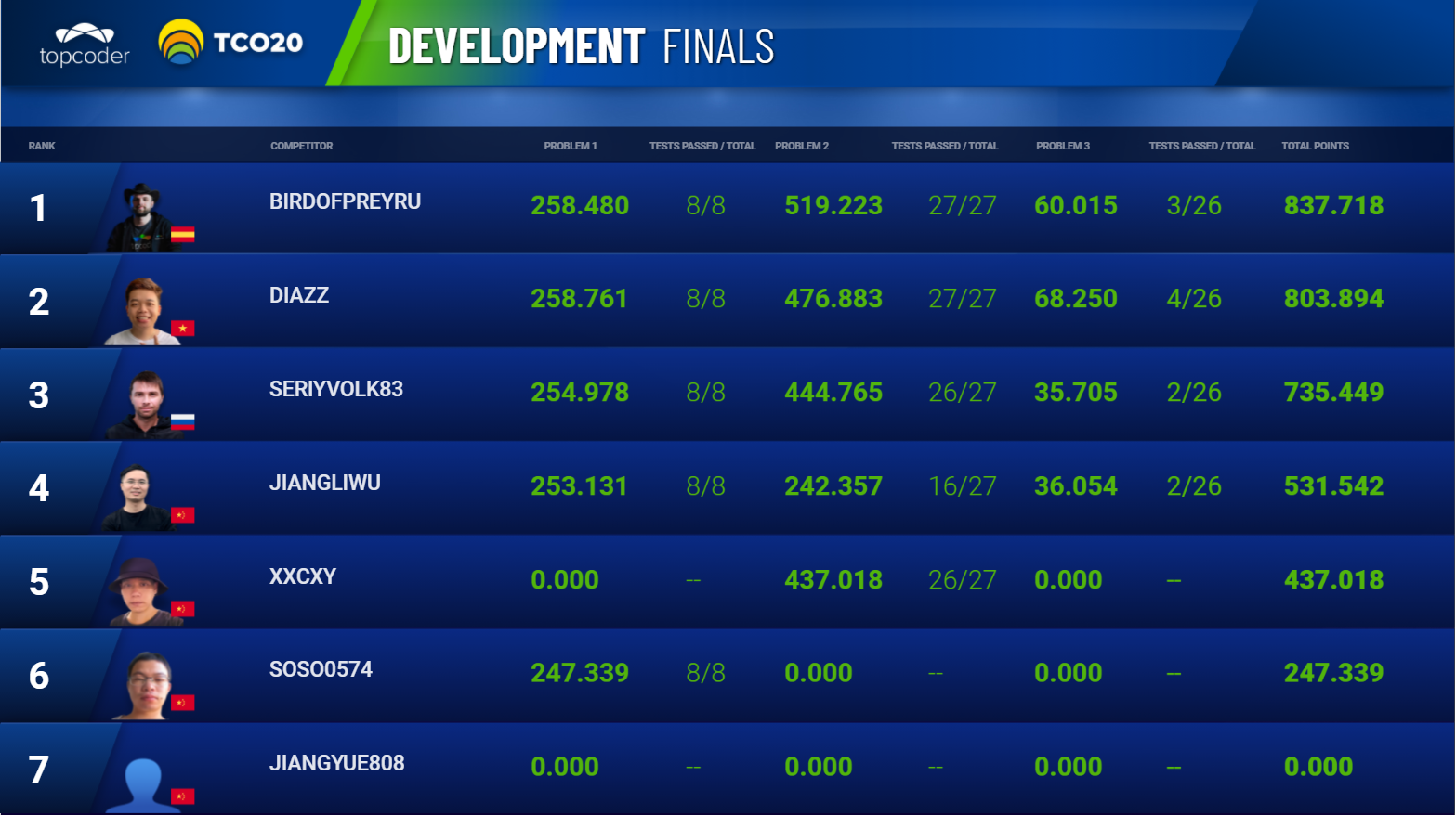 dev-final