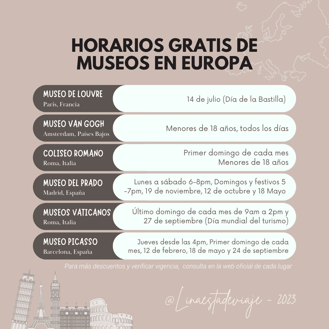 horarios gratis de museos. Tips para viajar a europa. Linaestadeviaje