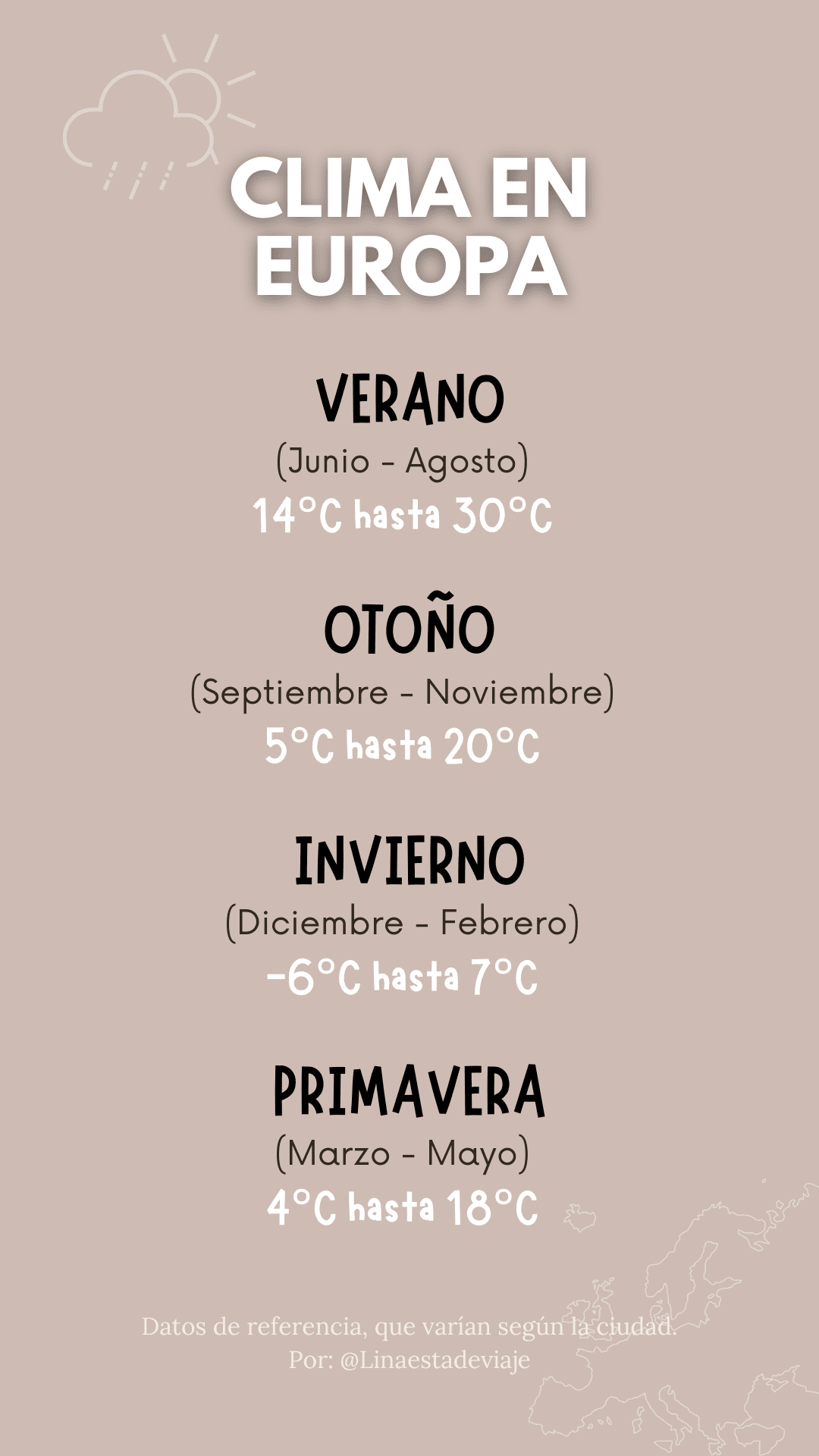 clima en europa. Tips para viajar a europa. Linaestadeviaje