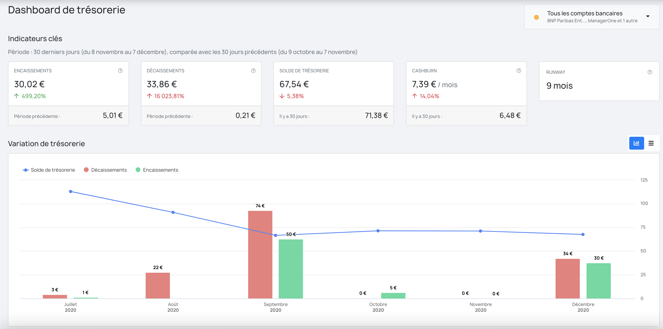 Dashboard-tresorerie