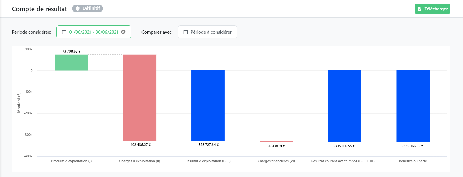 Compte-Resultat Graphique