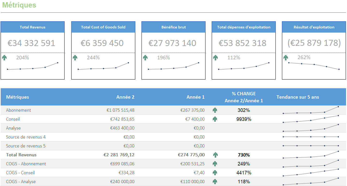 Modèle Excel de prévisionnel financier gratuit et simple pour startup
