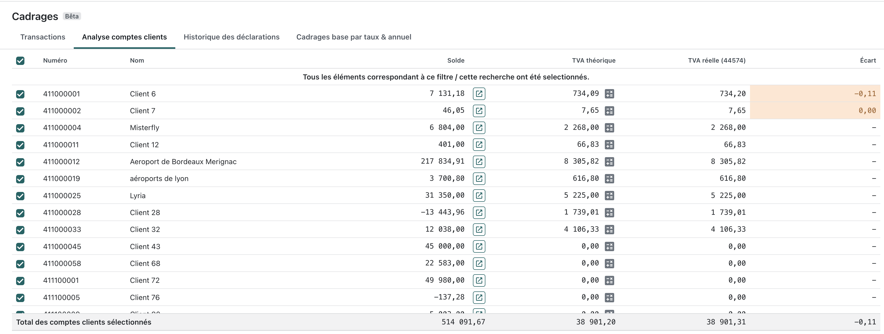 Analyse des comptes clients