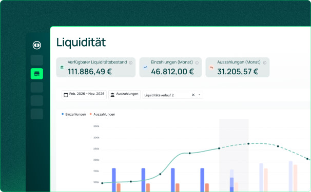 Germany – Liquidity Dashboard