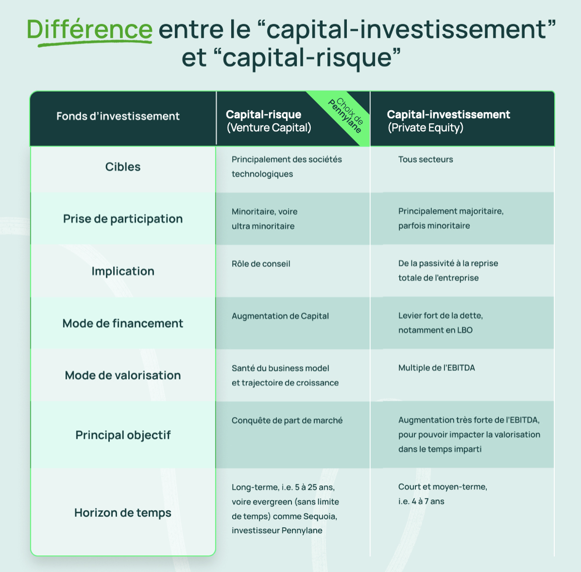 tableau-investisseurs