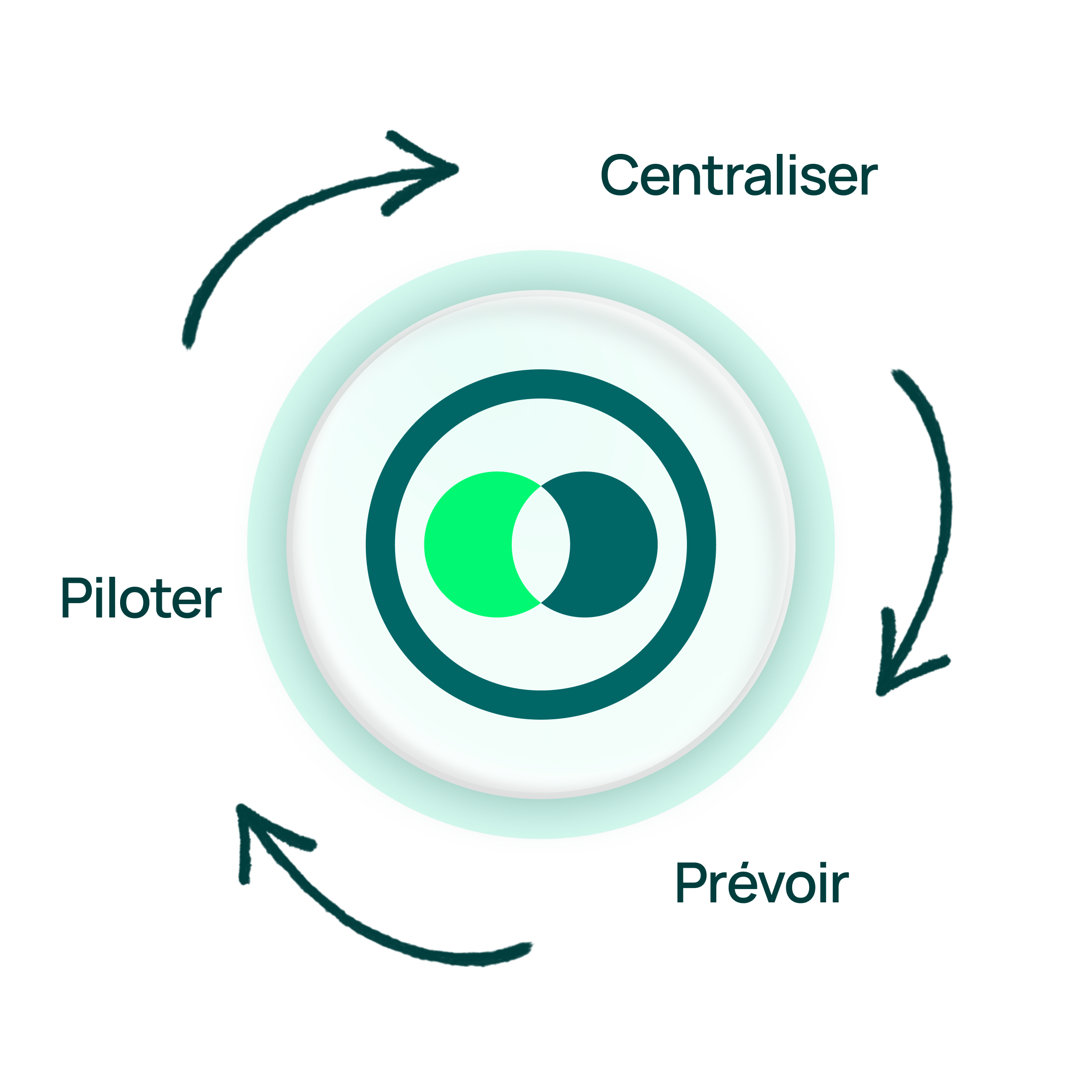 Centraliser Prévoir Piloter Pennylane